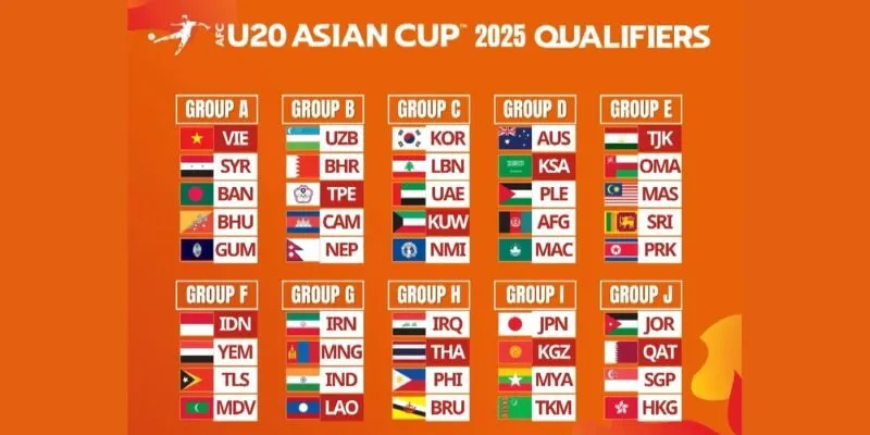 AFC U-20 Asian Cup 2025