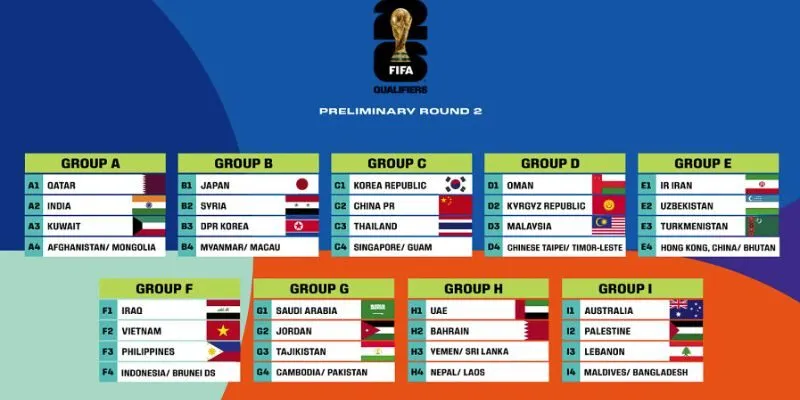 Vòng loại giải vô địch bóng đá thế giới 2026: Cập nhật, phân tích và cơ hội của các đội bóng